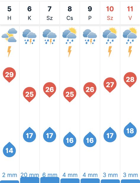 időkép emőd|Napi időjárás előrejelzés